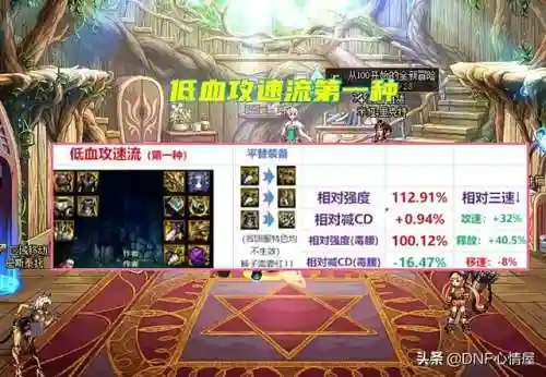 战神实验室搭配阵容(战神4前期最强装备搭配)插图5