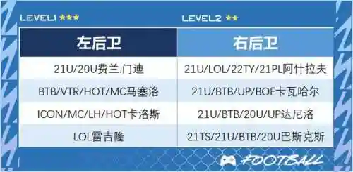 王者荣耀马德里阵容搭配(马德里竞技阵容首发图)插图7