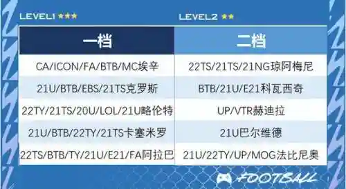王者荣耀马德里阵容搭配(马德里竞技阵容首发图)插图5