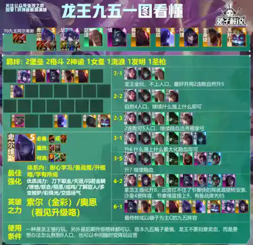 法师龙王阵容搭配图解大全(云顶之弈最新法师阵容)插图12