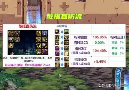 战神实验室搭配阵容(战神4前期最强装备搭配)插图2