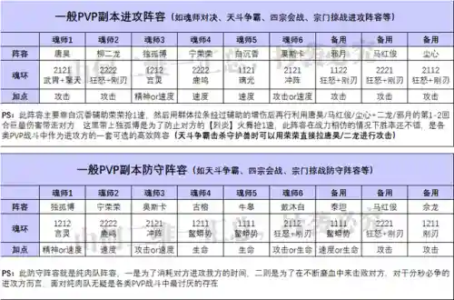 唐昊副本阵容搭配(唐昊极限输出阵容)插图5