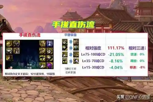 战神实验室搭配阵容(战神4前期最强装备搭配)插图1