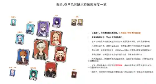 原神阵容帮忙搭配攻略(神法阵容)插图1