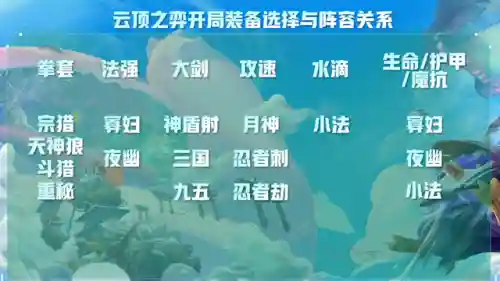 云顶之弈阵容搭配技巧(最新云顶之弈阵容推荐)插图5