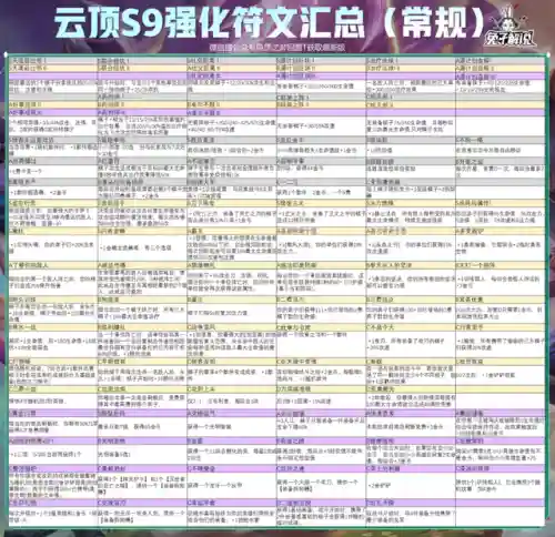 英雄强化阵容搭配图(英雄联盟云顶之弈阵容)插图4
