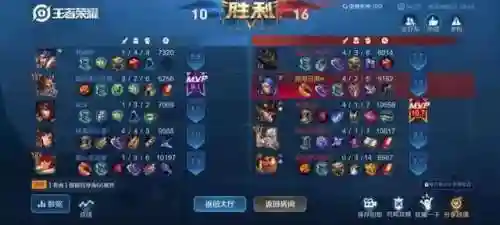 打野射手双核阵容搭配(所有射手辅助最佳配合)插图5