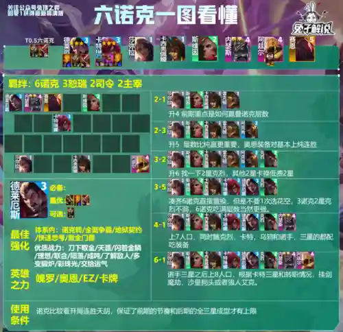 法师龙王阵容搭配图解大全(云顶之弈最新法师阵容)插图14
