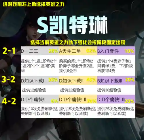英雄强化阵容搭配图(英雄联盟云顶之弈阵容)插图6
