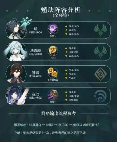 珐露珊阵容搭配攻略(珐露珊当主c怎么培养)插图