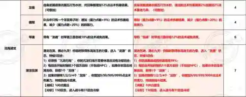 梦幻西游龙宫新阵容搭配(梦幻西游)插图6