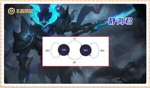 重做宫本阵容搭配图(新版宫本主1还是主2)插图7