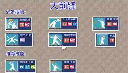 全民大灌篮搭配阵容推荐(全民街篮角色推荐)插图