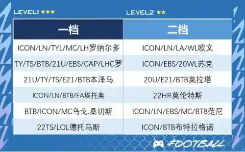王者荣耀马德里阵容搭配(马德里竞技阵容首发图)插图2