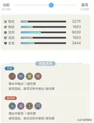 捉妖记萌新阵容搭配(一起来捉妖前期培养什么妖怪)插图8