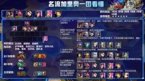 狼人加里奥阵容搭配图表(狼人10人局的角色配置)插图4