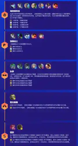 霓虹之夜阵容大全搭配图(云顶之弈阵容搭配图表)插图2