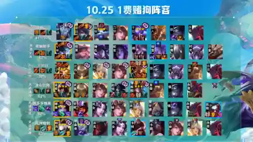 云顶之弈阵容搭配技巧(最新云顶之弈阵容推荐)插图7