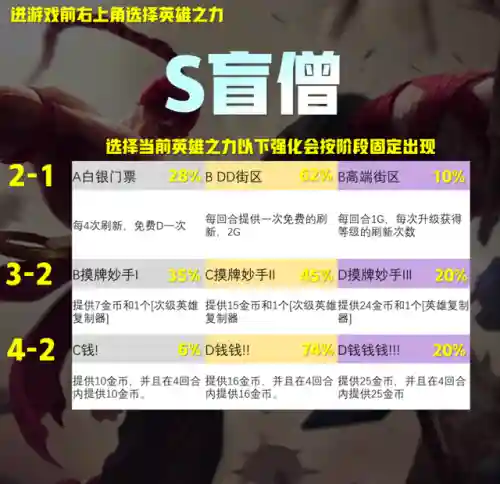 英雄强化阵容搭配图(英雄联盟云顶之弈阵容)插图5
