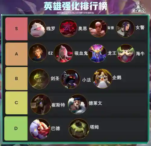 英雄强化阵容搭配图(英雄联盟云顶之弈阵容)插图1