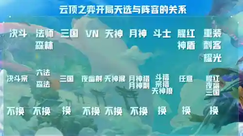 云顶之弈阵容搭配技巧(最新云顶之弈阵容推荐)插图6