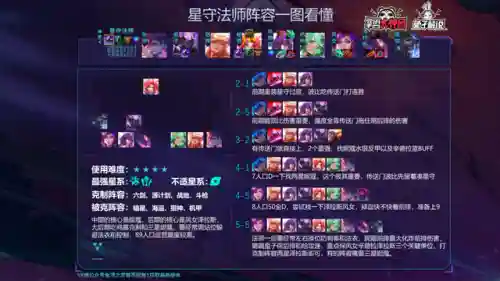 英雄强化阵容搭配图(英雄联盟云顶之弈阵容)插图12