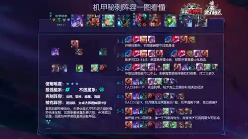 英雄强化阵容搭配图(英雄联盟云顶之弈阵容)插图14