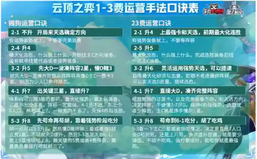 云顶之弈阵容搭配技巧(最新云顶之弈阵容推荐)插图13