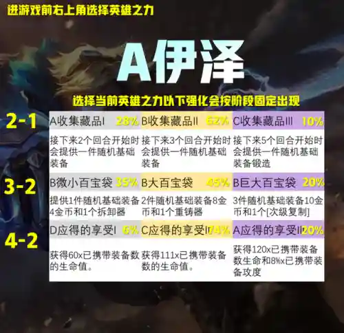 英雄强化阵容搭配图(英雄联盟云顶之弈阵容)插图7
