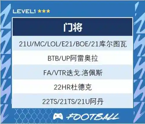 王者荣耀马德里阵容搭配(马德里竞技阵容首发图)插图8