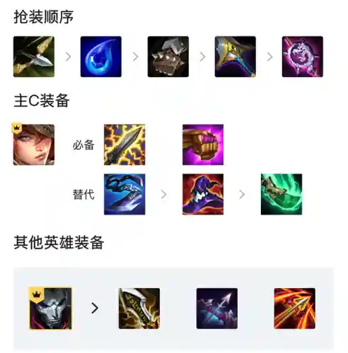 狙击女枪阵容搭配图(新版一枪流女枪警出装)插图2