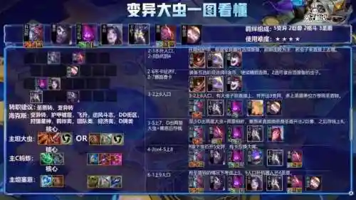 双打最强进攻阵容搭配表(王双最强阵容推荐)插图4