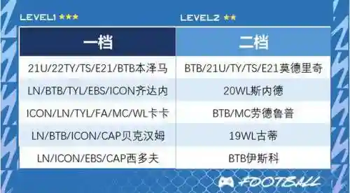 王者荣耀马德里阵容搭配(马德里竞技阵容首发图)插图4