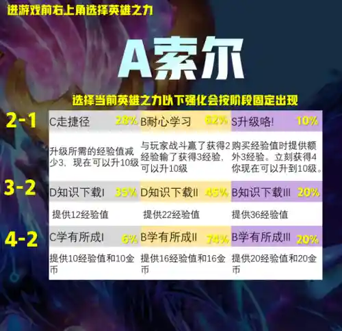 英雄强化阵容搭配图(英雄联盟云顶之弈阵容)插图9