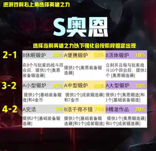 英雄强化阵容搭配图(英雄联盟云顶之弈阵容)插图2