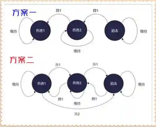 重做宫本阵容搭配图(新版宫本主1还是主2)插图6