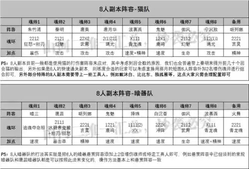 唐昊副本阵容搭配(唐昊极限输出阵容)插图7