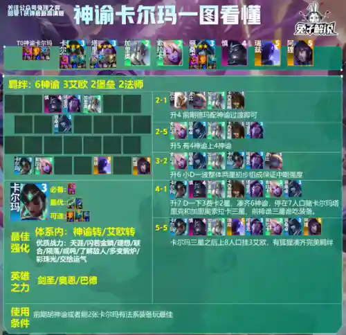 法师龙王阵容搭配图解大全(云顶之弈最新法师阵容)插图8