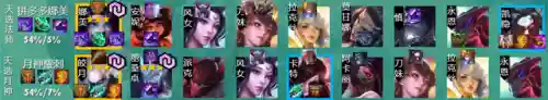 云顶之弈阵容搭配技巧(最新云顶之弈阵容推荐)插图12