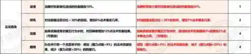 梦幻西游龙宫新阵容搭配(梦幻西游)插图3