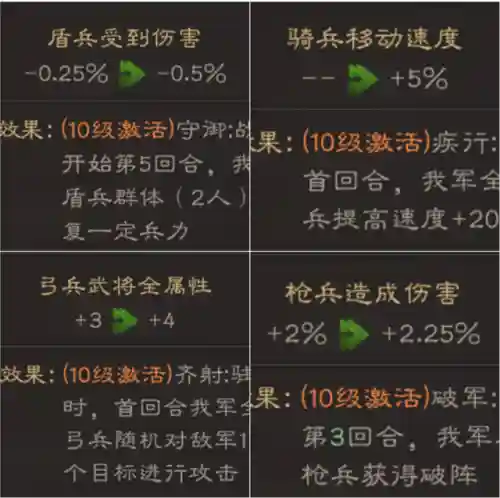 群雄版本阵容搭配图(群英之战最强阵容排行榜)插图1