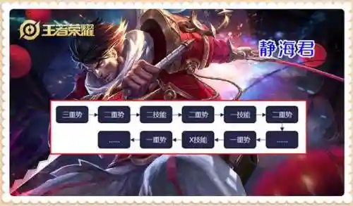 重做宫本阵容搭配图(新版宫本主1还是主2)插图2