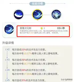 捉妖记萌新阵容搭配(一起来捉妖前期培养什么妖怪)插图17