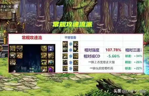 战神实验室搭配阵容(战神4前期最强装备搭配)插图4