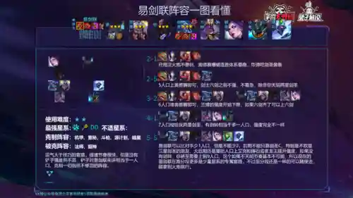 英雄强化阵容搭配图(英雄联盟云顶之弈阵容)插图15