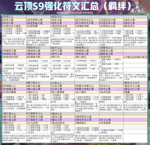 英雄强化阵容搭配图(英雄联盟云顶之弈阵容)插图3
