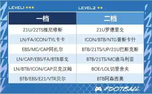 王者荣耀马德里阵容搭配(马德里竞技阵容首发图)插图3