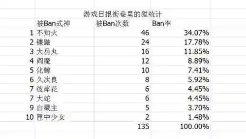 离谱斗技阵容搭配图片大全(斗技挂机阵容推荐2024)插图1