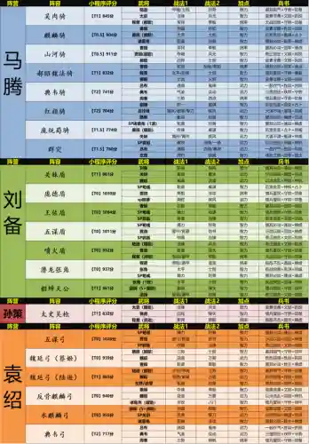 群雄版本阵容搭配图(群英之战最强阵容排行榜)插图2