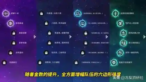 夜兰和琴阵容搭配(琴平民玩家阵容)插图7